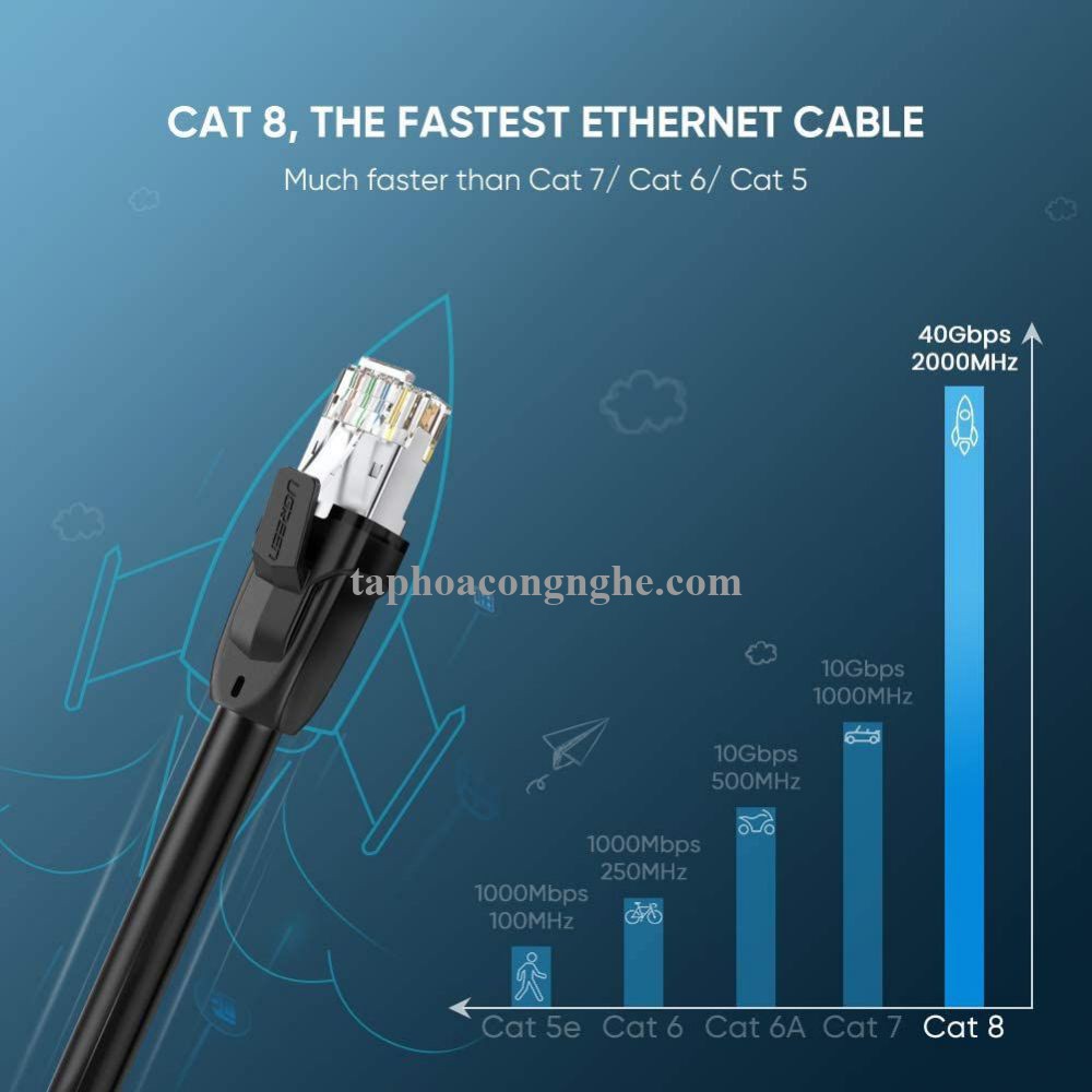Ugreen 80727 15M CAT8 Cáp mạng toàn đồng truyền dữ liệu giữa các máy tính NW121 30080727